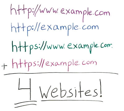 http vs https
