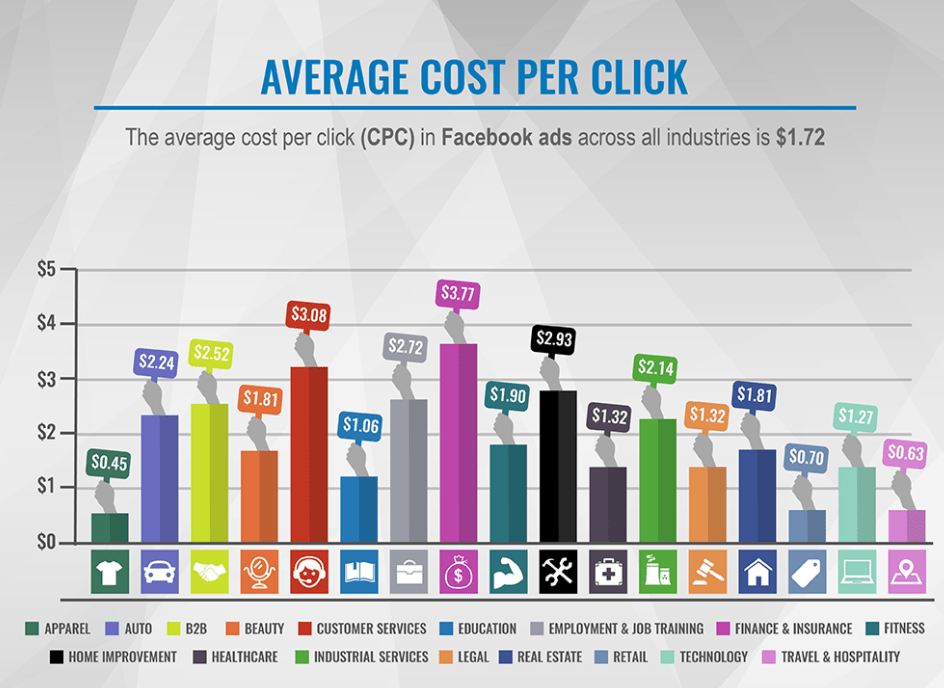 facebook cpc