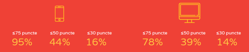 page speed