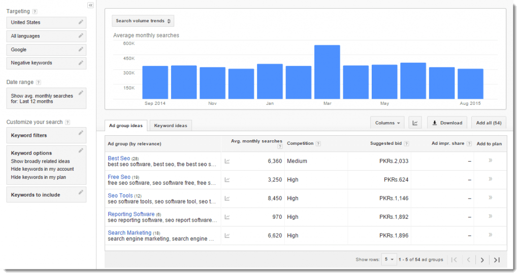 keyword research