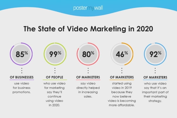 Video Marketing