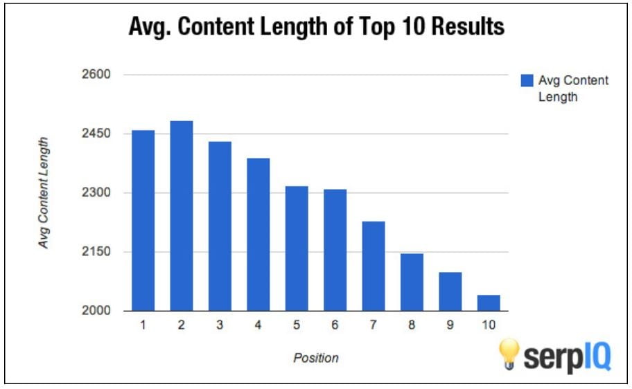 Seo On Page 9
